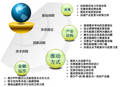 打造能源行業(yè)的數(shù)字生態(tài)平臺(tái) 機(jī)遇、路徑與挑戰(zhàn)