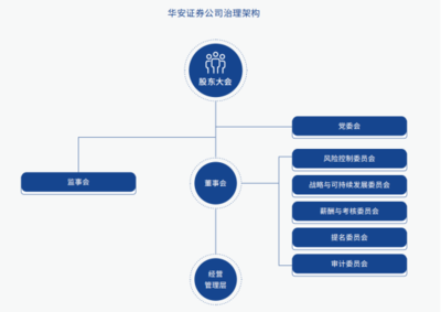 證券之星ESG觀察 | 華安證券 秉承可持續(xù)發(fā)展理念，助力實(shí)現(xiàn)金融報(bào)國(guó)夢(mèng)
