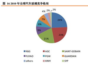 投資禪院 福耀玻璃深度研究報(bào)告